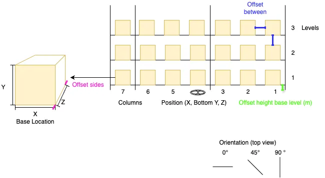 Rack schematic drawing